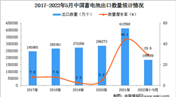 2022年1-5月中国蓄电池出口数据统计分析