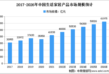 2022年中国综合零售市场规模及竞争格局分析