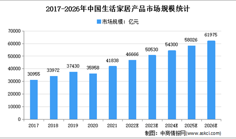 2022年中国综合零售市场规模及竞争格局分析