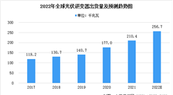 2022年全球光伏逆變器市場規模及發展趨勢預測分析（圖）