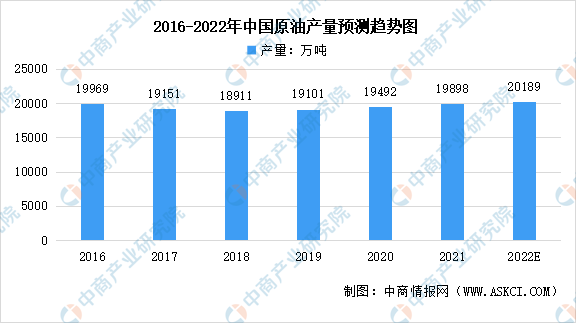 半岛体育app2022年中国石油化工行业市场现状预测分析：市场潜力持续增长（图）(图1)
