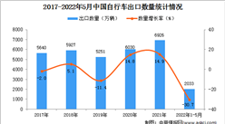2022年1-5月中國自行車出口數據統計分析