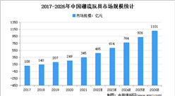 2022年中國潮流玩具市場規模及企業競爭格局分析