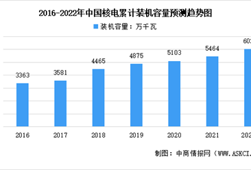 2022年中国压力容器行业下游细分市场现状分析（图）