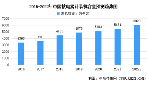 2022年中国压力容器行业下游细分市场现状分析（图）