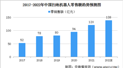 2022年中國掃地機器人市場規模及競爭格局預測分析（圖）