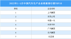 2022年1-5月中国汽车生产企业销量排行榜TOP10（附榜单）