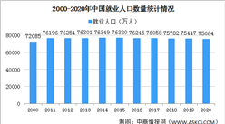 2022年金砖国家劳动力人口规模PK：中国印度劳动力资源丰富（图）