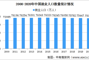 2022年金磚國家勞動力人口規模PK：中國印度勞動力資源豐富（圖）