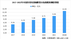 2022年中國麻醉細分產品市場規模預測：麻醉劑市場規模將達53.53億（圖）