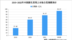 2022年中國脫毛儀行業線上市場運營情況分析（圖）
