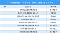 2022深圳市“专精特新”中小企业名单发布：72家机器人企业上榜（图）