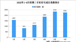 2022年6月深圳各區二手房成交數據分析：住宅成交2241套（圖）