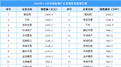 2022年1-6月中国房地产企业销售业绩排行榜