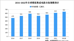 2022年全球及中国模拟集成电路市场规模预测分析