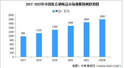 2022年中國復合調味品市場規模及市場結構預測分析（圖）