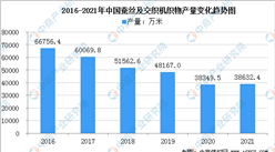 2022年中國絲綢行業市場現狀及發展前景預測分析（圖）