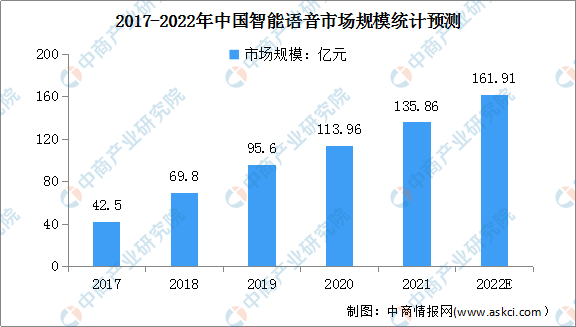 best365体育2022年中国智能手表产业链上中下游市场预测分析（附产业链全景(图1)