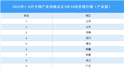 产业投资情报：2022年1-6月中国产业用地出让TOP10省份排名（产业篇）
