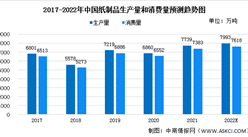 2022年中國造紙行業市場前景及投資研究報告（簡版）