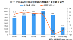 2022年1-5月中國初級形狀的塑料進口數據統計分析
