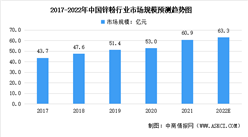 2022年中国锌粉行业市场现状预测分析：涂料领域需求最高（图）