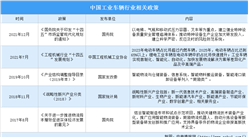2022年中國工程車輛行業最新政策匯總一覽（圖）