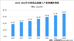 2022年中國商品混凝土市場數據及發展趨勢預測分析（圖）