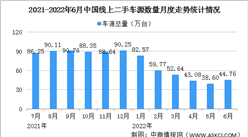 2022年5月中国汽车保值率情况：纯电动车保值率维持稳定（图）
