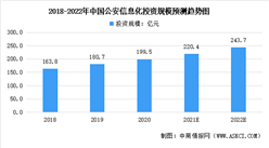 2022年中國公安信息化行業市場現狀預測分析：市場規模穩定增長（圖）