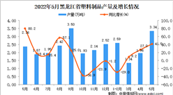 2022年5月黑龍江塑料制品產量數據統計分析