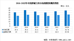 2022年中国超硬材料刀具行业市场规模及发展前景预测分析（图）