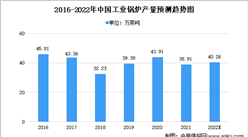 2022年中國工業鍋爐行業市場數據及發展趨勢預測分析（圖）