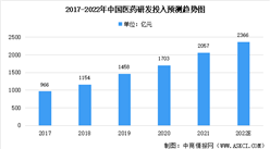 2022年中国医药及其细分领域市场规模汇总预测：生物药增速最大（图）