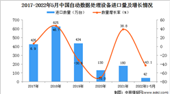 2022年1-5月中国自动数据处理设备进口数据统计分析
