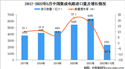 2022年1-5月中國集成電路進口數據統計分析
