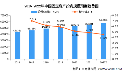 2022年中国工程咨询行业市场规模及发展趋势预测分析（图）