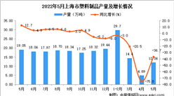 2022年5月上海塑料制品產量數據統計分析