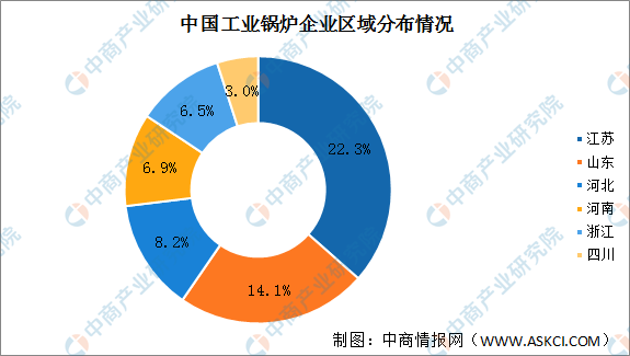 2022年中国工业锅炉行业发展现状及发展趋势预测分析（图）(图2)