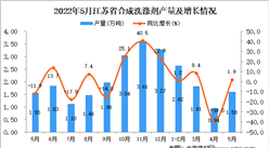 2022年5月江苏合成洗涤剂产量数据统计分析