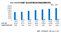 2022年中国钢结构行业市场现状及发展趋势预测分析（图）