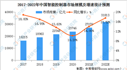 2022年中國智能控制器行業市場前景及投資研究報告（簡版）