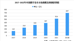 2022年中国数字音乐发展现状预测分析：新增华语歌曲数量首次突破百万（图）