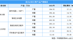 2022年中國掃地機器人行業上市龍頭企業市場競爭格局分析（圖）
