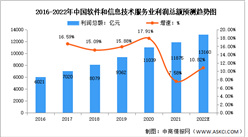 2022年中国软件和信息技术服务业市场现状及发展趋势预测分析（图）