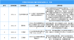 2022年中國軟件和信息技術服務業最新政策匯總一覽（表）
