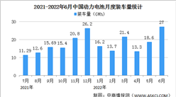 2022年上半年中国动力电池装车量情况：磷酸铁锂电池装车量同比增长189.7%（图）
