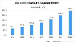 2022年中國超算服務行業市場規模及發展趨勢預測分析（圖）
