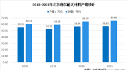 2022年中國耐火材料行業上市龍頭企業北京利爾市場競爭格局分析（圖）