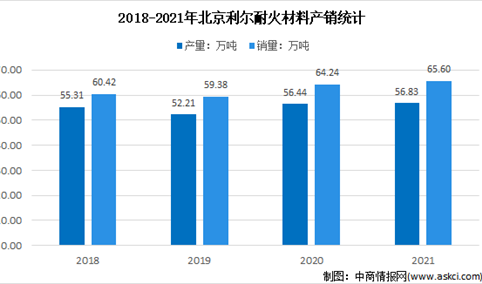 2022年中国耐火材料行业上市龙头企业北京利尔市场竞争格局分析（图）